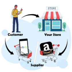 Dropshipping